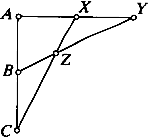 Group Configuration